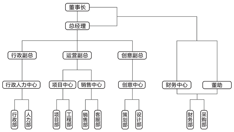 企業(yè)架構(gòu)